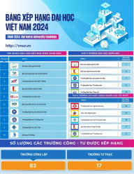 Trường Đại học Thương mại nằm trong top 5 trường đại học có chất lượng sinh viên tốt nhất miền Bắc