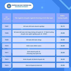 Điểm chuẩn trúng tuyển đại học chính quy năm 2024 xét tuyển theo kết quả thi Tốt nghiệp THPT năm 2024